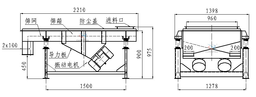 直線振動(dòng)篩側(cè)面結(jié)構(gòu)圖：篩網(wǎng)，篩箱，防塵蓋，進(jìn)料口，導(dǎo)力板，振動(dòng)電機(jī)等。