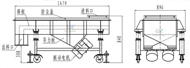 可升移動(dòng)式直線振動(dòng)篩結(jié)構(gòu)：篩板，防塵蓋，進(jìn)料口，導(dǎo)力板，出料口，振動(dòng)電機(jī)等