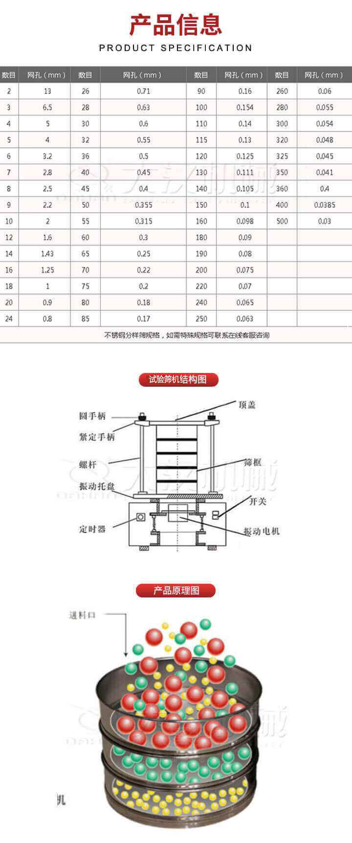 試驗篩結(jié)構(gòu)圖：圓手柄，頂蓋，緊定手柄，螺桿，篩框，振動托盤，開關(guān)，定時器，振動電機。試驗篩工作原理展示