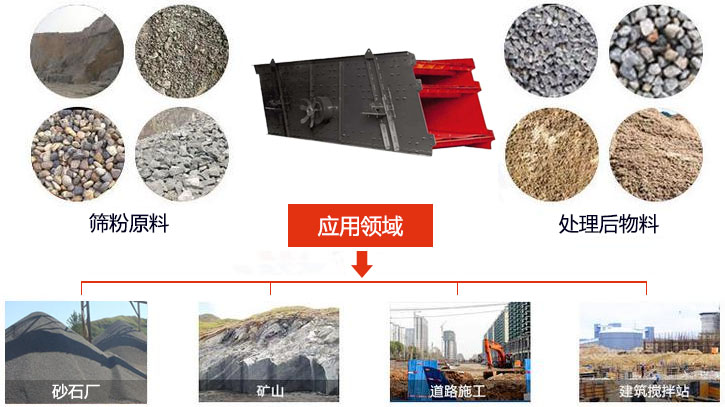 圓振動(dòng)篩適用于砂石廠,礦山、煤炭、采石場(chǎng)等行業(yè)以及物料篩分前后對(duì)比圖展示。