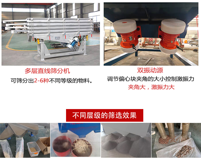 直線篩選機材質(zhì)：碳鋼，全不銹鋼，不銹鋼+碳鋼展示圖。
