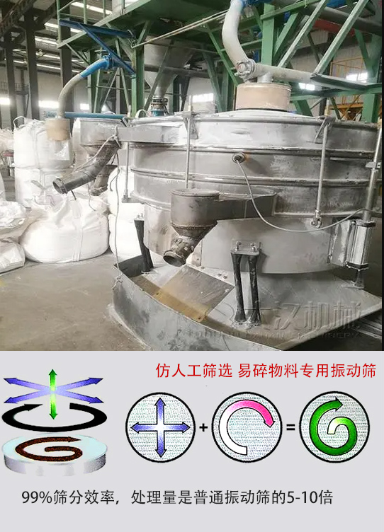 圓形搖擺篩物料運(yùn)動(dòng)軌跡為左右搖晃式，與傳統(tǒng)人工篩分相似；篩分精度高。