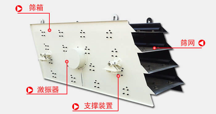 圓振動(dòng)篩由偏心式激振器、篩箱、電動(dòng)機(jī)、底座及支承裝置組成。