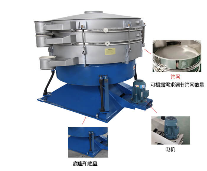 搖擺篩分機(jī)：篩網(wǎng)，振動電機(jī)，底座展示圖