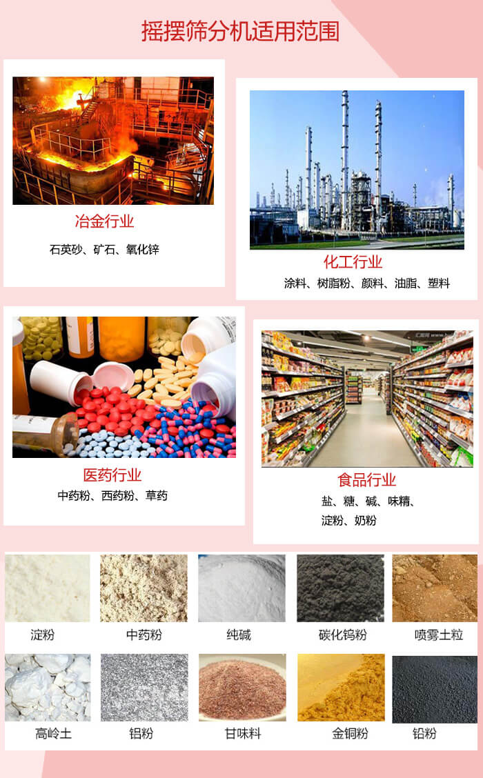 搖擺篩分機(jī)適用于：冶金化工，醫(yī)藥，食品等行業(yè)展示圖
