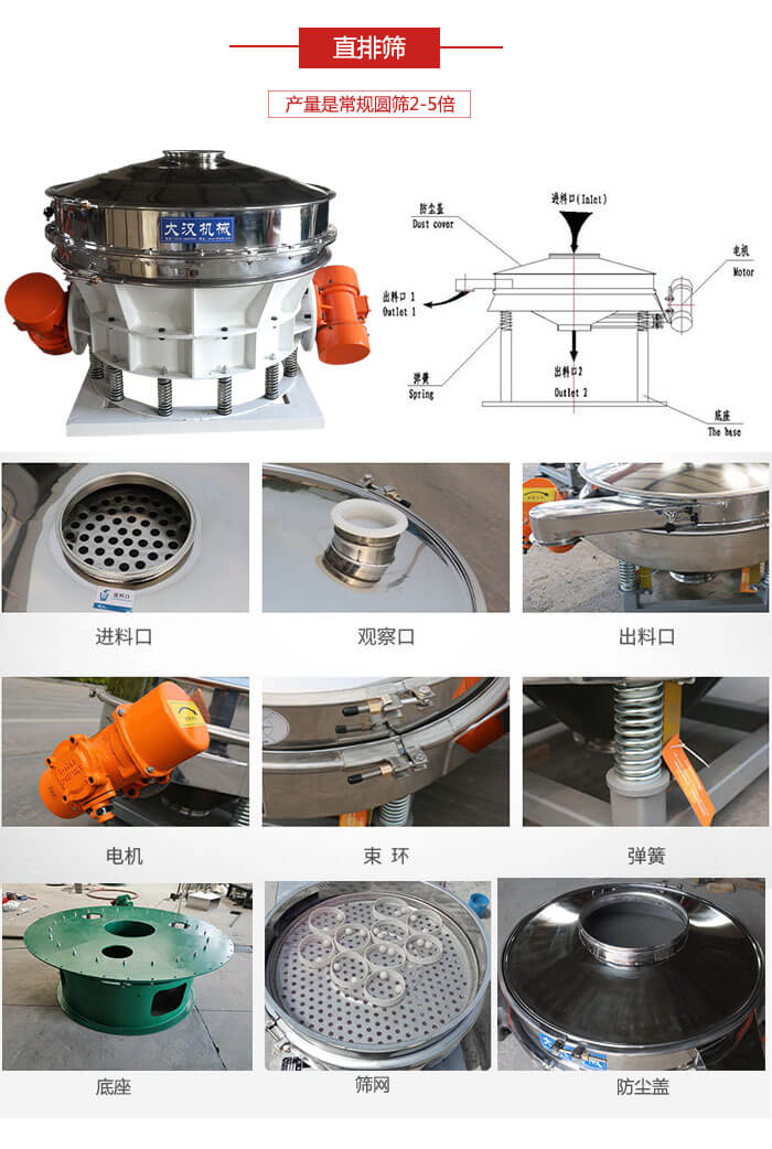 直排篩：電機(jī)，束環(huán)，彈簧底座清網(wǎng)裝置等部件展示圖。