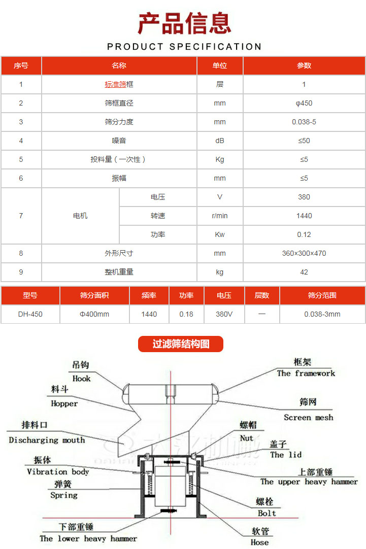 過濾篩技術(shù)參數(shù)。450過濾篩結(jié)構(gòu)展示該產(chǎn)品主要有：吊鉤，料斗，排料口，振體，彈簧，下部重錘，框架，篩網(wǎng)，螺帽蓋子，上部重錘，螺栓，軟管。