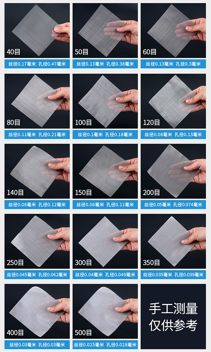 40目-500目不同目數(shù)金屬編織網(wǎng)所對應(yīng)的絲徑和孔徑展示圖，此圖僅供參考。
