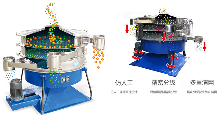 搖擺篩按照仿人工搖擺原理設(shè)計;對易堵網(wǎng)原料精密分級;超聲波、彈跳球和毛刷裝置實現(xiàn)多重清網(wǎng)