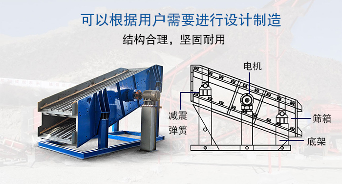 大型振動篩結(jié)構(gòu)由：電機(jī)，減震彈簧，篩箱，底架等。
