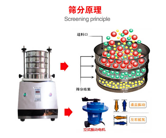試驗篩機工作原理物料進入試驗篩振動篩中，利用底部電機的振動，完成物料在篩框中的篩選目的。