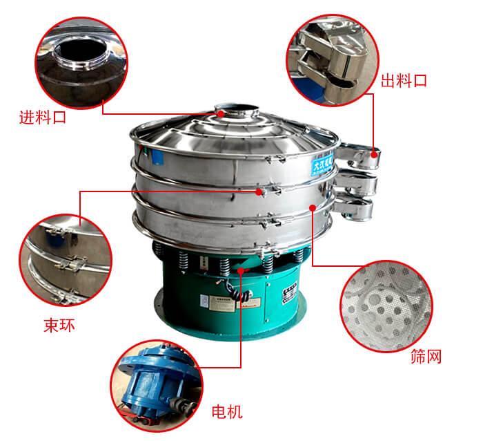 旋振篩結(jié)構(gòu)出料口，進(jìn)料口，電機(jī)等部件展示