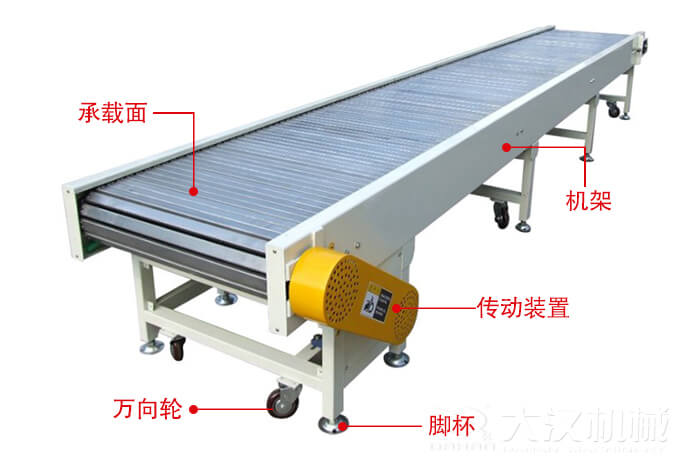 鏈板輸送機(jī)的結(jié)構(gòu)：萬向輪，腳杯，機(jī)架等結(jié)構(gòu)展示圖