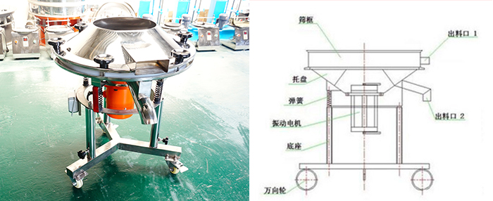 該設(shè)備主要采用高頻振動電機將其篩網(wǎng)與物料進行高頻率低振幅的完成振動篩分目的。
